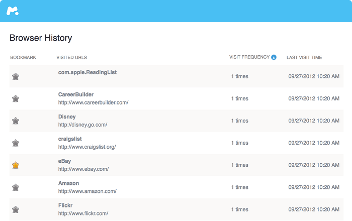 mSpy monitoring